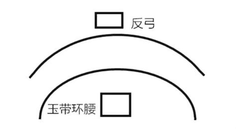 玉带环腰|傅崇瑞老师：解读“玉带环腰”和“反弓煞”如何辨别